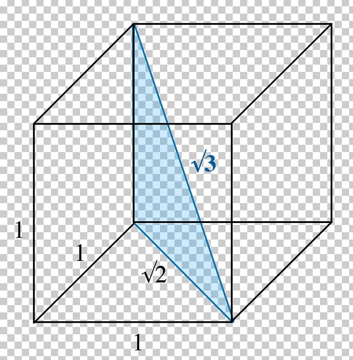 Cube Root Finite-difference Time-domain Method Square Root Of 3 PNG, Clipart, Angle, Area, Art, Circle, Convex Set Free PNG Download