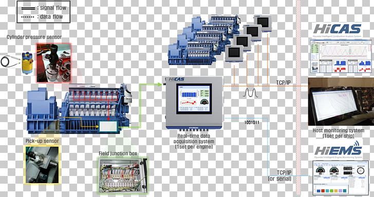 Hyundai Heavy Industries Ship Heavy Industry Engineering PNG, Clipart, Automation, Communication, Computer Software, Electronic Component, Electronics Free PNG Download