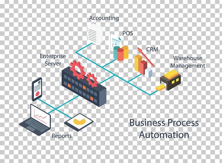 Business Process Automation Business Process Management PNG, Clipart, Angle, Automation, Brand, Business, Business Process Free PNG Download