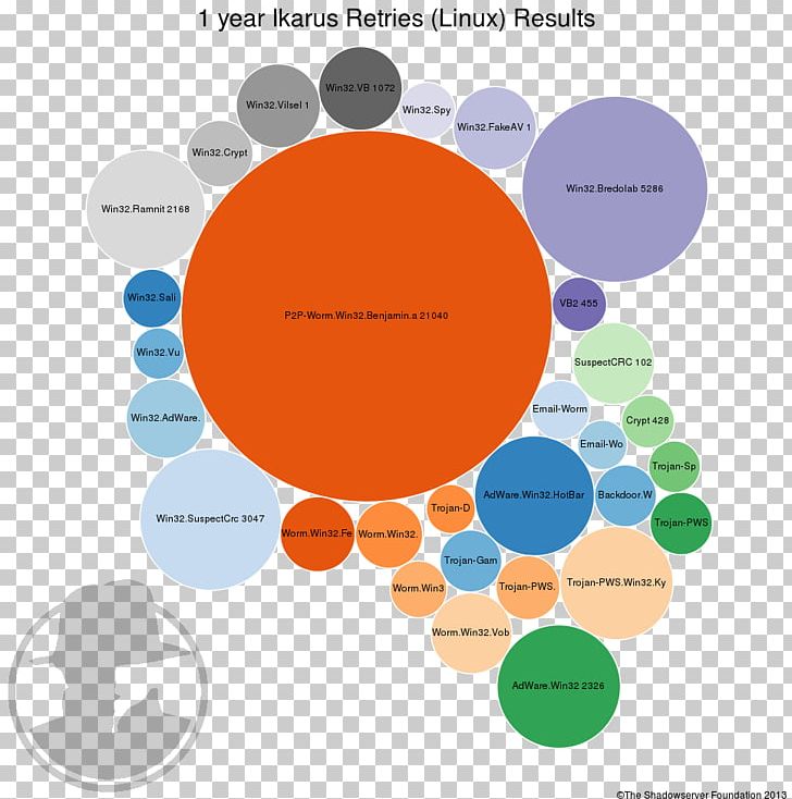 Graphic Design Brand Product Design Diagram Human Behavior PNG, Clipart, Art, Behavior, Brand, Circle, Communication Free PNG Download