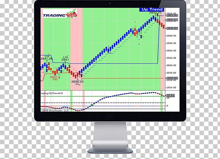 Computer Software E-commerce NinjaTrader Bilnex Yazilim PNG, Clipart, Algorithmic Trading, Antalya, Area, Communication, Computer Monitor Free PNG Download