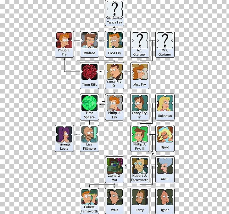 Philip J. Fry Time Travel Family Tree Grandparent PNG, Clipart, Child, Family, Family Tree, Futurama, Grandparent Free PNG Download