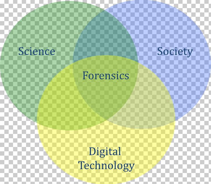 Forensic Science Venn Diagram Computer Forensics PNG, Clipart, Brand, Chemistry, Circl, Communication, Computer Free PNG Download