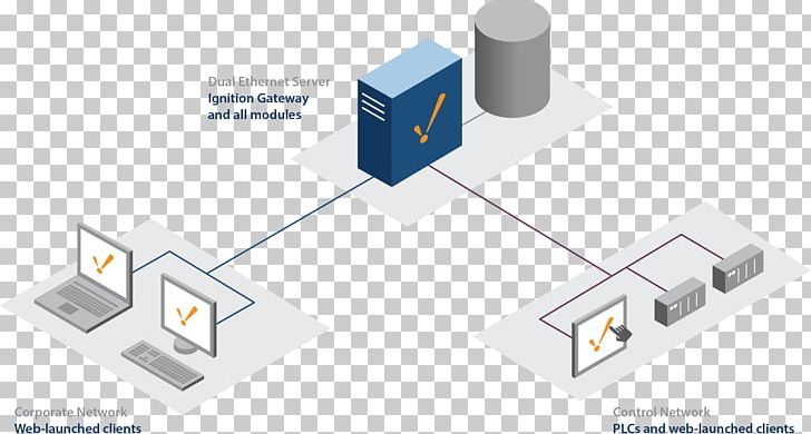 Open Platform Communications Programmable Logic Controllers Computer Servers SCADA Inductive Automation PNG, Clipart, Angle, Bridge, Circuit Component, Computer Network, Miscellaneous Free PNG Download