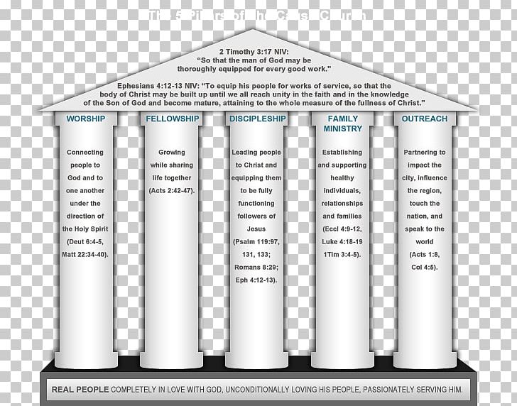 Product Diagram Cylinder PNG, Clipart, Column, Cylinder, Diagram, Islam Church, Structure Free PNG Download