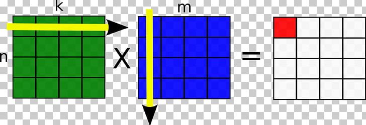 Matrix Multiplication Algorithm Array Data Structure PNG, Clipart ...