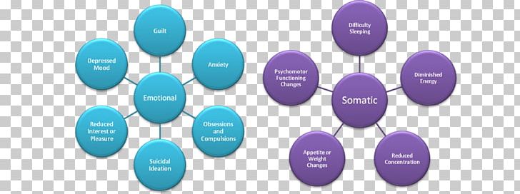 Eco-map Major Depressive Disorder Person Information Depression PNG, Clipart, Blue, Brand, Depression, Drug, Individual Free PNG Download