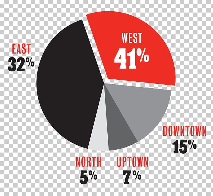 Crime Statistics Crime Mapping Neighbourhood PNG, Clipart, Area, Assault, Brand, Chart, Crime Free PNG Download