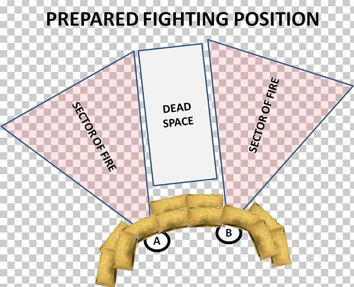 Defensive Fighting Position Sandbag Positioning MilSim PNG, Clipart, Angle, Area, Beleriand, Com, Defensive Fighting Position Free PNG Download