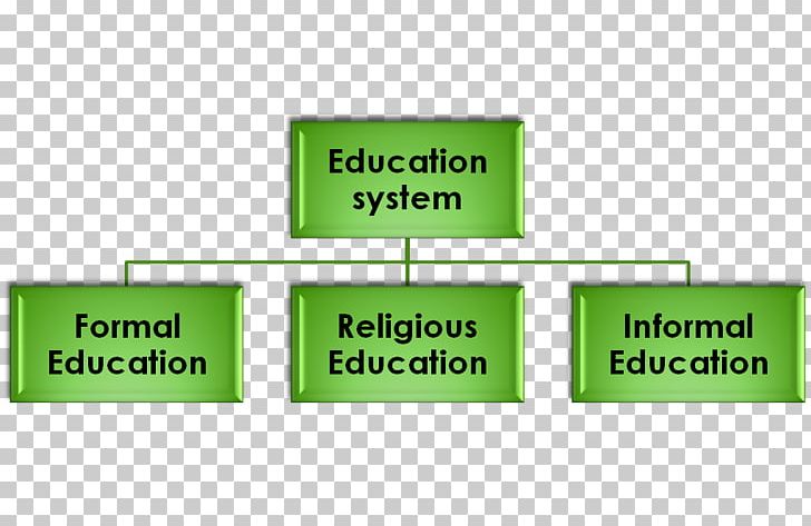 Informal Education Pakistan School Bildungssystem PNG, Clipart, Angle, Bildungssystem, Brand, Creative Hourglass, Culture Free PNG Download