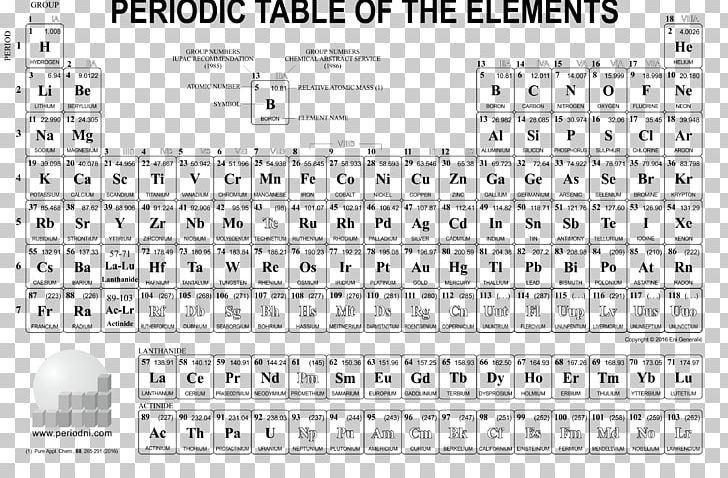 Chemical Symbols Chart