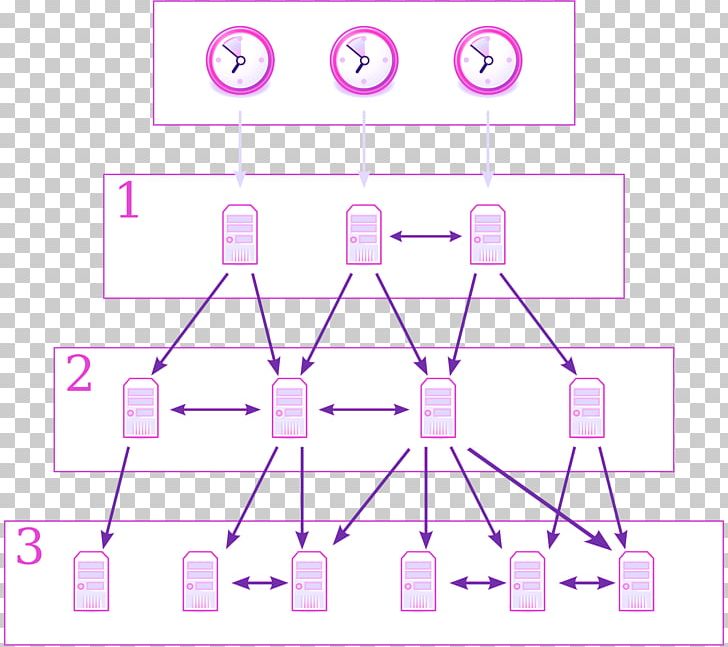 Network Time Protocol Computer Network Time Server Communication Protocol PNG, Clipart, Angle, Area, Choice, Client, Communication Protocol Free PNG Download