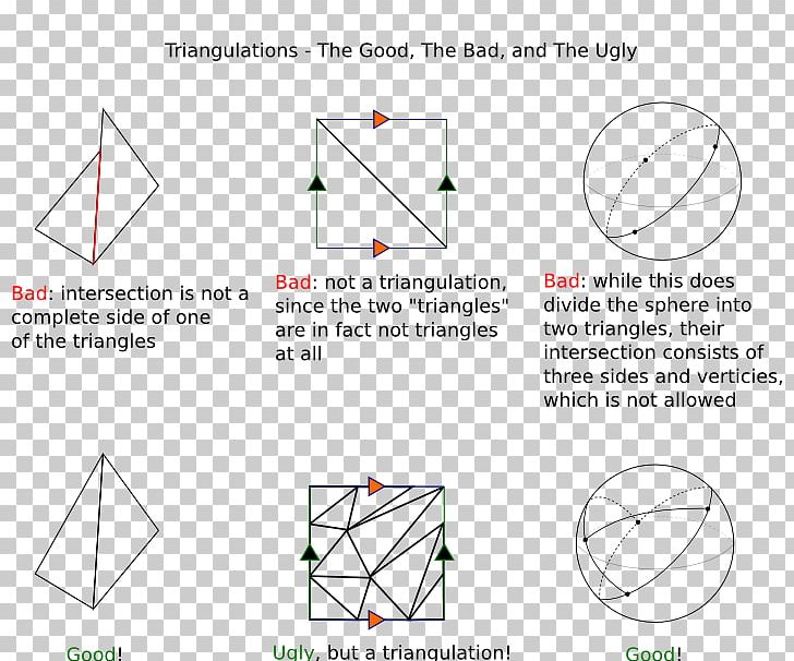 Triangle Point PNG, Clipart, Angle, Area, Art, Circle, Diagram Free PNG Download