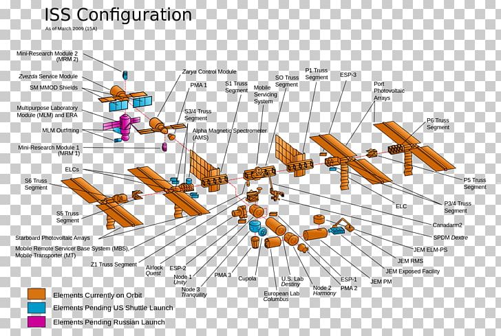 Assembly Of The International Space Station Columbus Integrated Truss Structure PNG, Clipart, Angle, Area, Columbus, Configuration, Diagram Free PNG Download