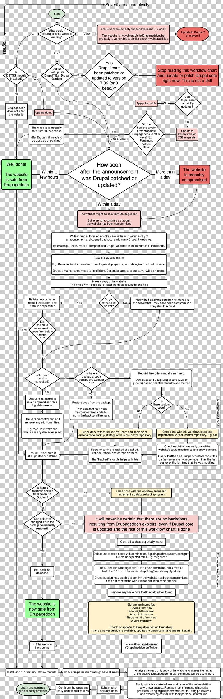 Document Line Point PNG, Clipart, Angle, Area, Art, Diagram, Document Free PNG Download