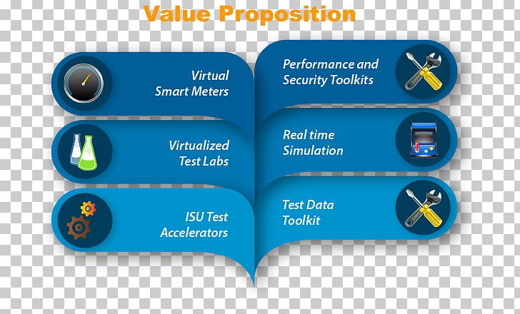 Public Utility Value Proposition Software Testing Service Computer Software PNG, Clipart, Antivirus Software, Brand, Company, Computer Software, Devops Free PNG Download