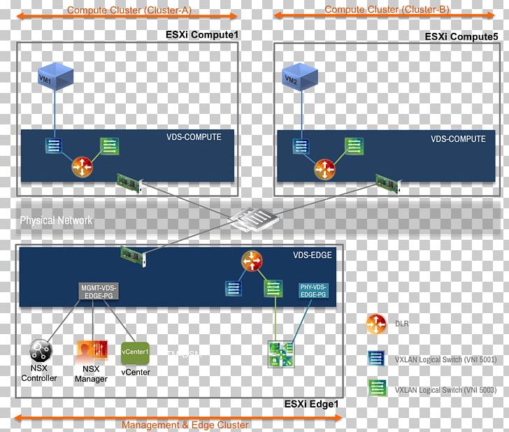 Trend Micro VMware ESXi Computer Servers Diagram PNG, Clipart, Angle, Area, Brand, Computer Network, Computer Network Diagram Free PNG Download