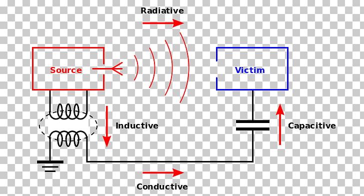 Electromagnetic Interference Coupling Electromagnetic Compatibility Electromagnetic Radiation Electrical Engineering PNG, Clipart, Angle, Area, Coupling, Diagram, Document Free PNG Download