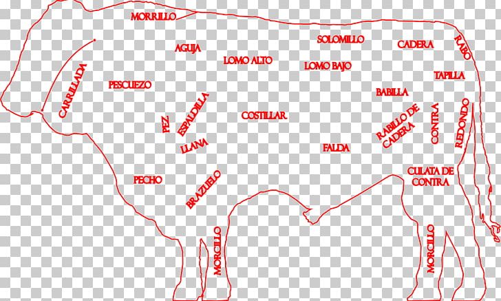 Meat Sheep Domestic Pig Jamones Y Embutidos Ibéricos PNG, Clipart, Angle, Animal, Area, Avila, Beef Free PNG Download