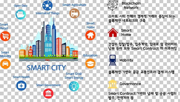 Smart City Internet Of Things Business PNG, Clipart, Area, Brand, Business, City, Computer Icons Free PNG Download
