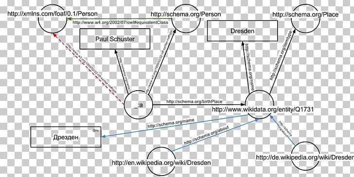 Semantic Web Resource Description Framework Linked Data Semantics World Wide Web PNG, Clipart, Angle, Area, Circle, Diagram, Extended Free PNG Download