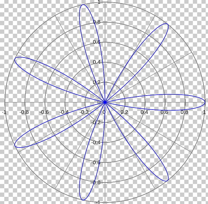Rose Polar Coordinate System Curve Graph Of A Function Petal PNG, Clipart, Algebraic Curve, Angle, Area, Circle, Coordinate System Free PNG Download
