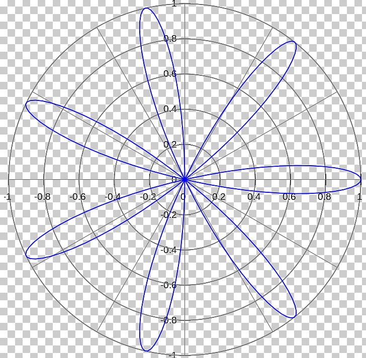 Rose Polar Coordinate System Curve Graph Of A Function Petal PNG ...