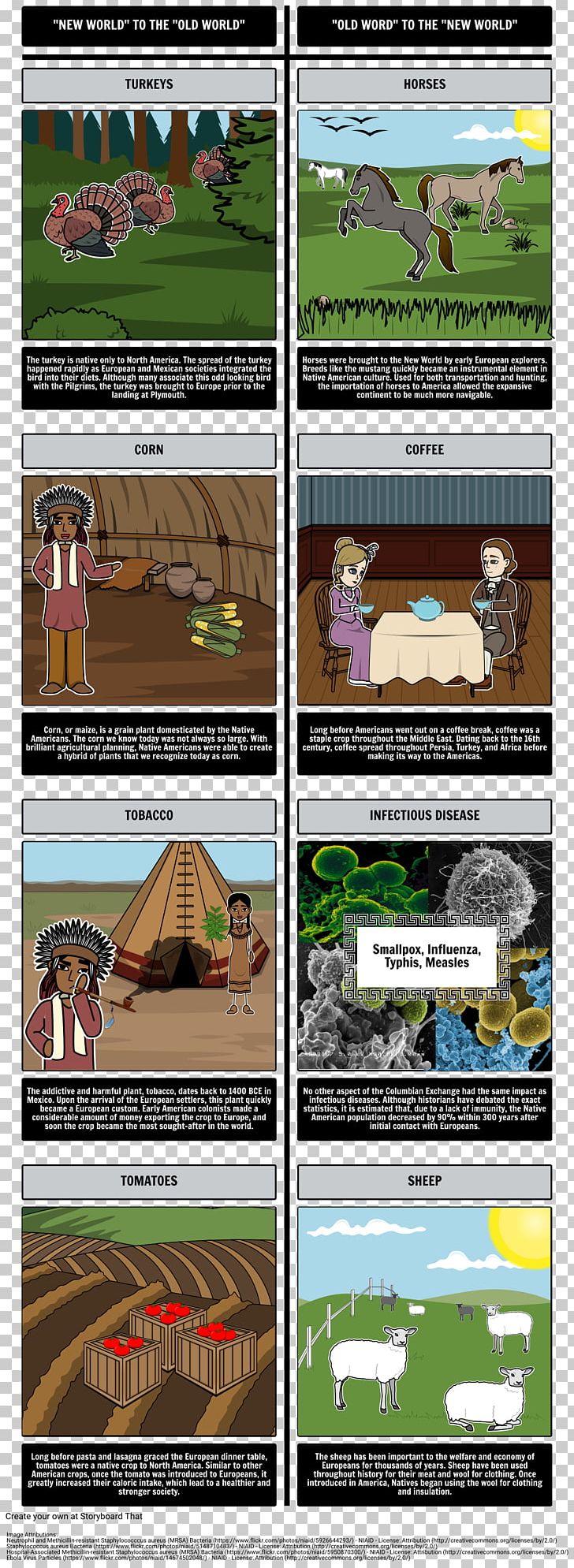 Columbian Exchange Old World Age Of Discovery Roanoke Island Indigenous Peoples Of The Americas PNG, Clipart, 15th Century, Advertising, Age Of Discovery, Americas, Christopher Columbus Free PNG Download