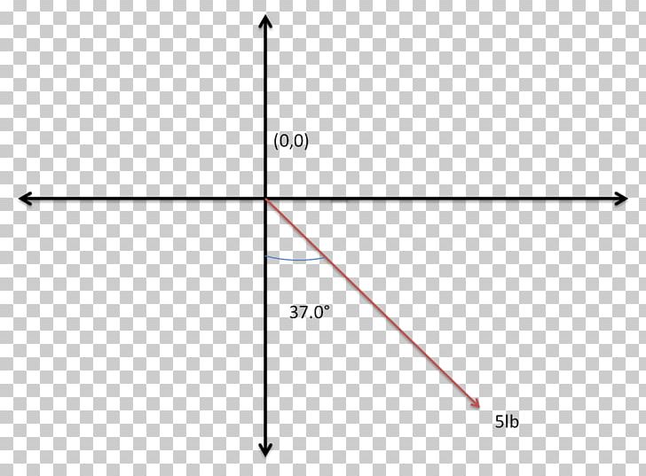 Exponential Function Graph Of A Function Exponential Growth Algebraic Function PNG, Clipart, Algebra, Algebraic Function, Angle, Area, Circle Free PNG Download