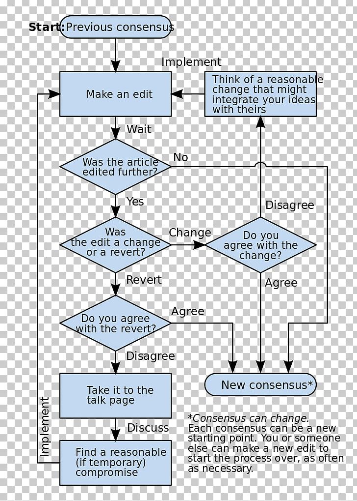 Flowchart Wikipedia Wikimedia Foundation Diagram Information PNG, Clipart, Angle, Area, Consensus, Diagram, Flowchart Free PNG Download