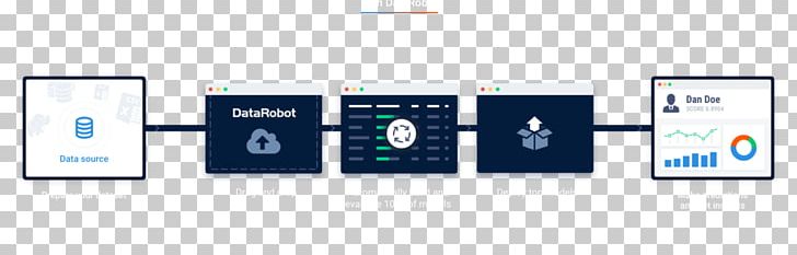 Artificial Intelligence Predictive Modelling Machine Learning Time Series Information PNG, Clipart, Analytics, Artificial Intelligence, Computer Network, Data, Electronics Free PNG Download