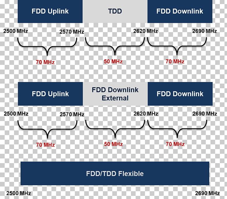 Frequency Division Duplex Time Division Duplex LTE W-CDMA Long-Term Evolution Time-Division Duplex PNG, Clipart, Angle, Area, Bandplan, Diagram, Frequency Free PNG Download