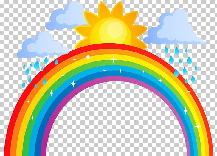 Rainbow PNG, Clipart, Circle, Clip Art, Clipart, Cloud, Cloud Iridescence Free PNG Download