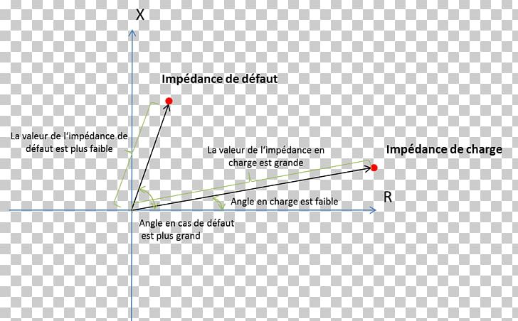 Line Point Angle PNG, Clipart, Angle, Area, Art, Diagram, Distance Free PNG Download