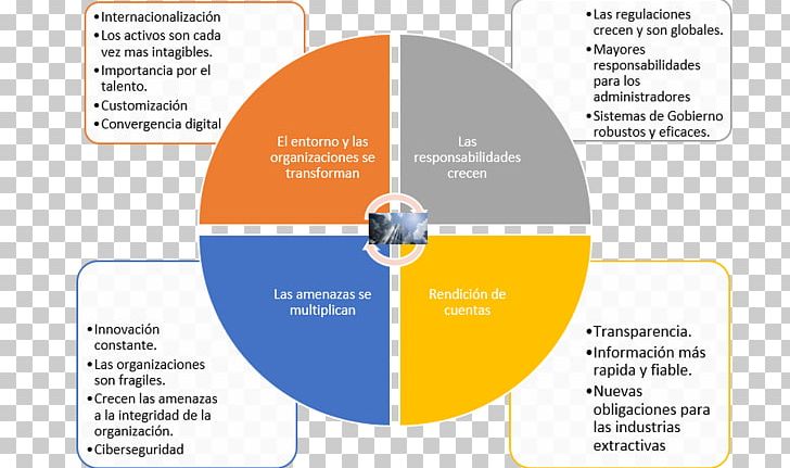 SWOT Analysis Management Situation Analysis Government PNG, Clipart, Brand, Business, Business Process, Communication, Corporation Free PNG Download