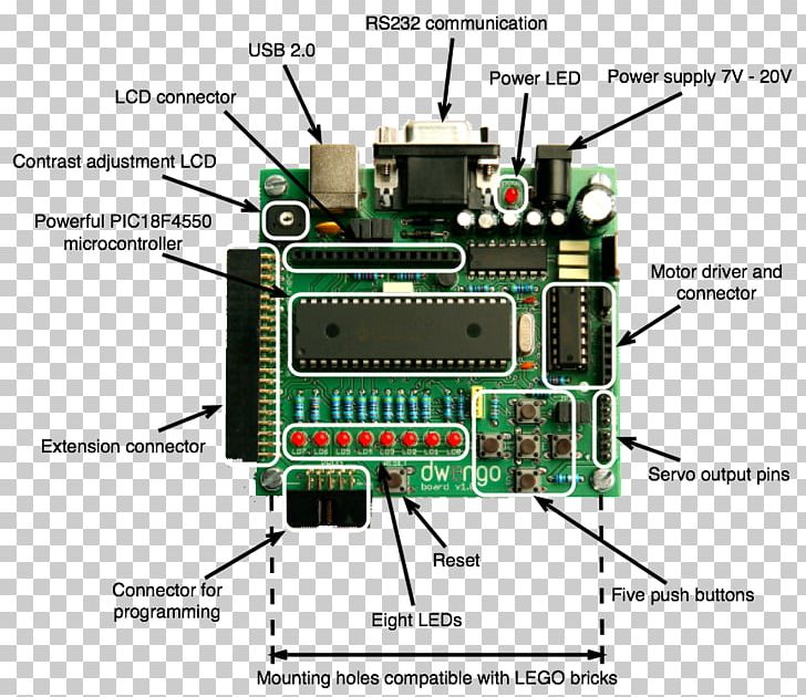 Raspberry Pi Micro-USB Computer Secure Digital PNG, Clipart, Computer, Electrical Connector, Electronics, Engineering, Microcontroller Free PNG Download