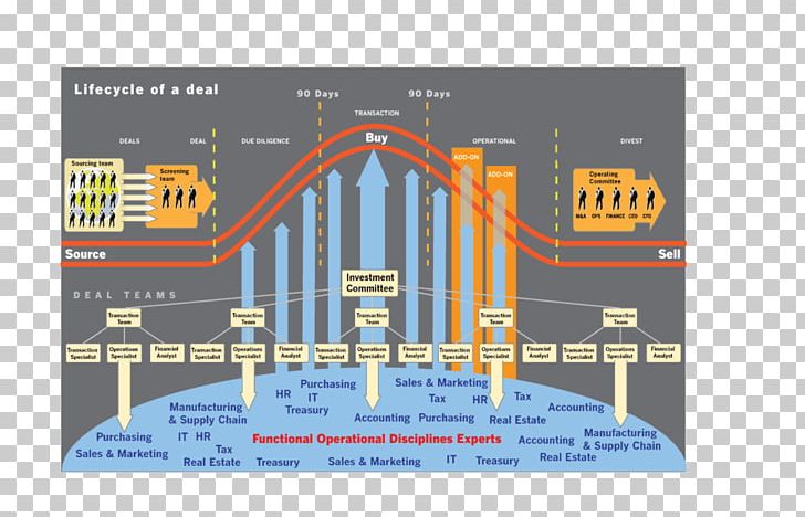 Engineering Brand Diagram PNG, Clipart, Brand, Diagram, Elevation, Engineering, Equity Free PNG Download