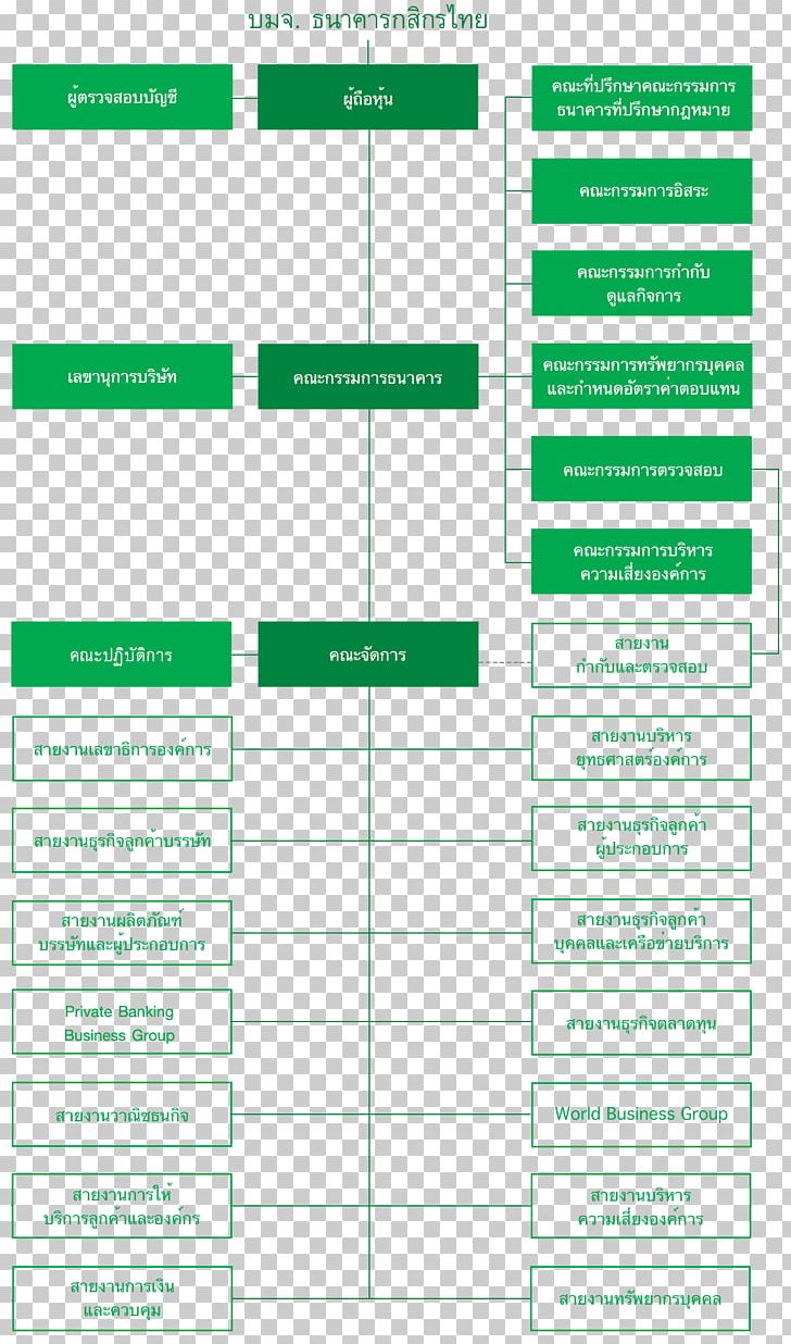Kasikornbank Organization Business Siam Commercial Bank PNG, Clipart, Angle, Area, Bank, Bank Cashier, Bank Of Thailand Free PNG Download