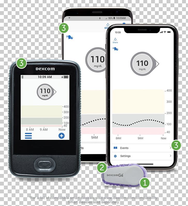 LG G6 Dexcom Continuous Glucose Monitor Blood Glucose Monitoring Chief Executive PNG, Clipart, Blood Glucose Meters, Diabetes Mellitus, Electronic Device, Electronics, Gadget Free PNG Download
