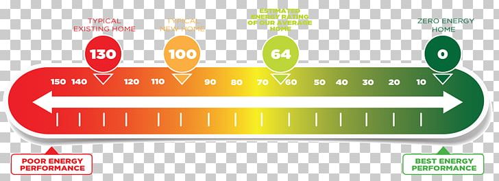 Home Energy Rating Efficient Energy Use Energy Star PNG, Clipart, Brand, Building Energy Rating, Community, Consumer, Dishwasher Free PNG Download