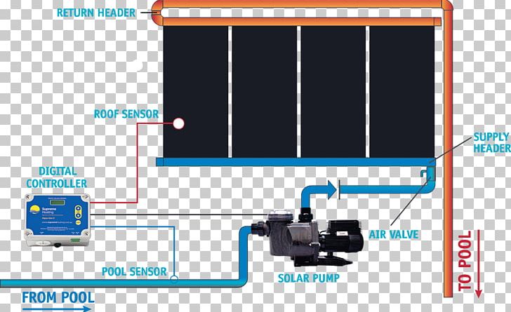 Solar Water Heating Solar Energy Swimming Pool Central Heating PNG, Clipart, Air Source Heat Pumps, Angle, Engineering, Heat, Heater Free PNG Download