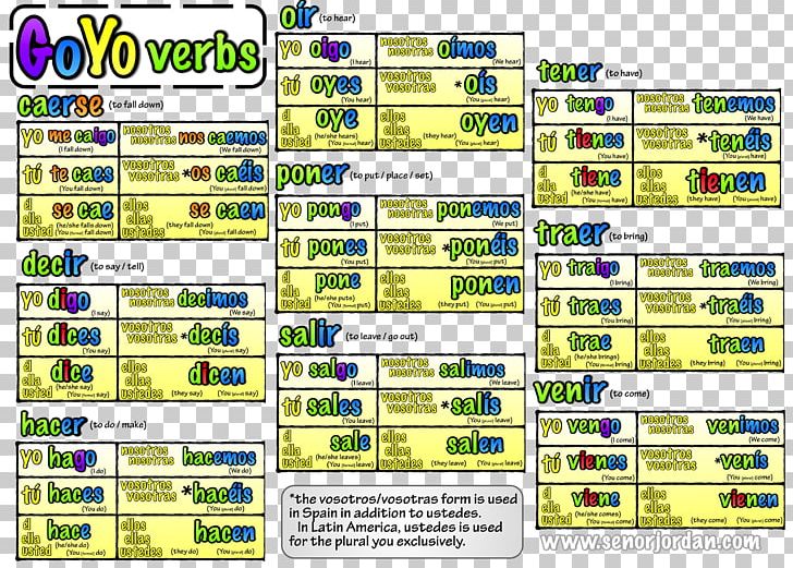 Spanish Verbs Present Tense Spanish Conjugation Preterite PNG, Clipart, Area, Computer Program, Grammatical Conjugation, Grammatical Tense, Grass Free PNG Download