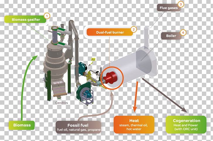 Gasification Biomass Pyrolysis Wood Furnace PNG, Clipart, Angle, Biomass, Carbonization, Chemical Decomposition, Fuel Gas Free PNG Download