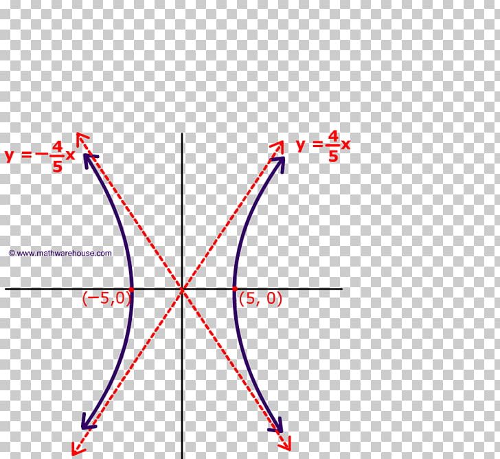 Hyperbola Graph Of A Function Equation Vertex Conic Section PNG, Clipart, Algebra, Angle, Area, Asymptote, Circle Free PNG Download