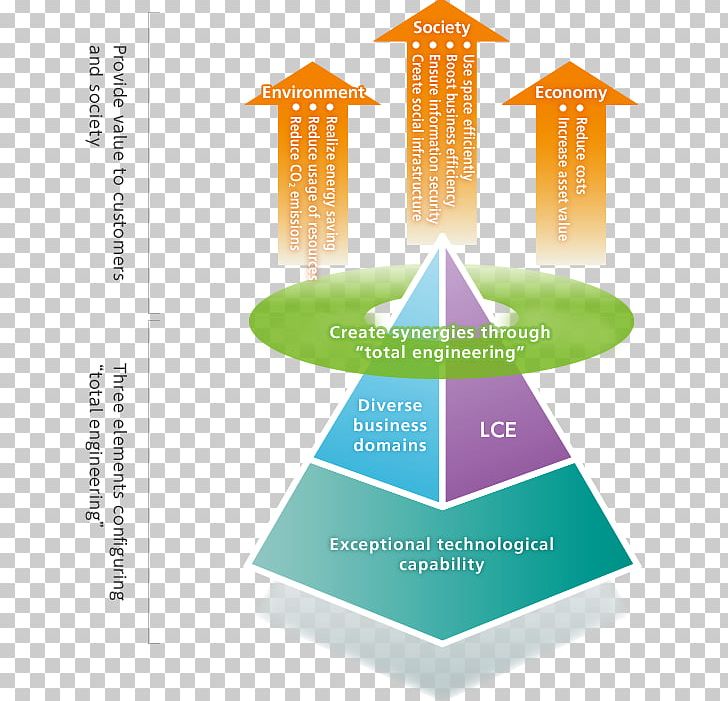 Strategic Management Operations Management Graphic Design Strategy PNG, Clipart, Architectural Engineering, Diagram, Economy, Engineering, Graphic Design Free PNG Download