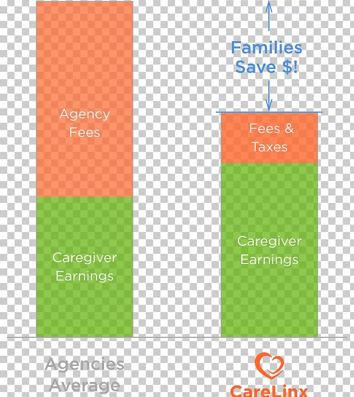 Caregiver Chart
