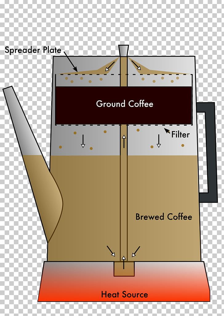 Instant Coffee Moka Pot Vietnamese Iced Coffee Coffee Percolator PNG, Clipart, Angle, Brewed Coffee, Cafe, Coffee, Coffee Bean Free PNG Download