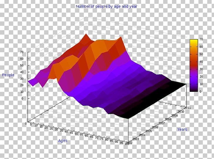 Ollolai Gavoi Pie Chart Angle Line PNG, Clipart, 3 D, Angle, Anychart, Business, Chart Free PNG Download