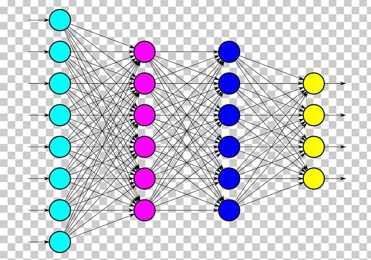 Artificial Neural Network Recurrent Neural Network Artificial Neuron Deep Learning PNG, Clipart, Angle, Artificial Neural Network, Artificial Neuron, Biological Neural Network, Circle Free PNG Download