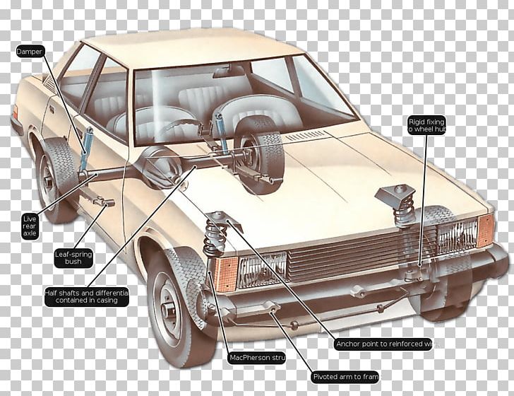 Lincoln Town Car Independent Suspension Mazda MX-5 PNG, Clipart, Antiroll Bar, Automobile Handling, Automotive Design, Automotive Exterior, Auto Part Free PNG Download